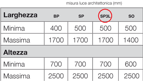 mod. SP3